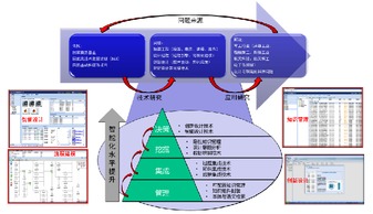 北京理工大學(xué)機(jī)械與車輛學(xué)院工程管理服務(wù) 技術(shù)與管理的融合力量