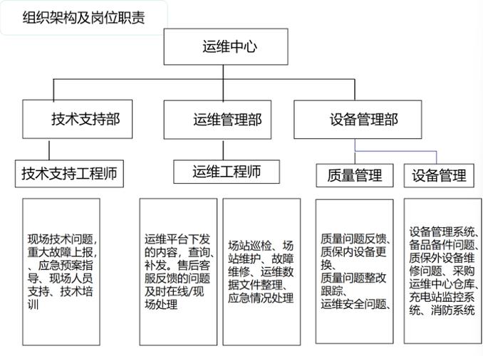 數(shù)據(jù)中心弱電工程運(yùn)維管理方案